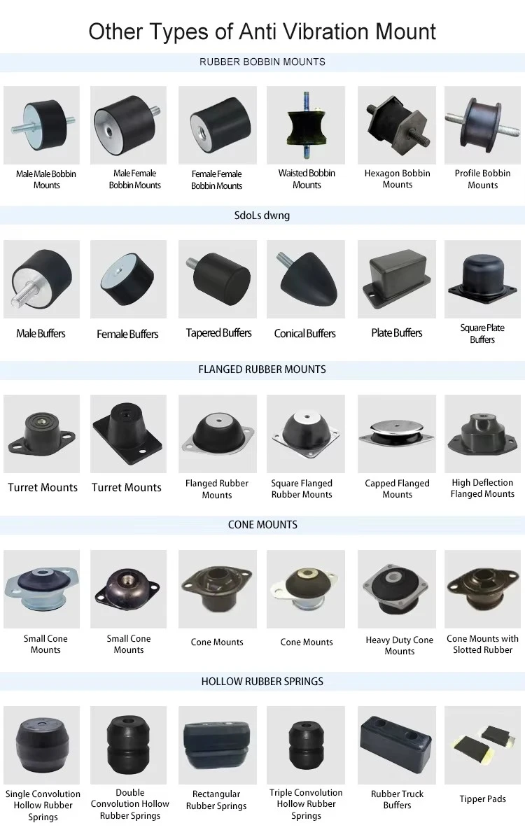 Buy Rubber Shock Absorber Buy Rubber Shock Absorber